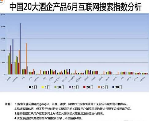 百佳宴酒为您介绍2015年中国白酒的排名情况