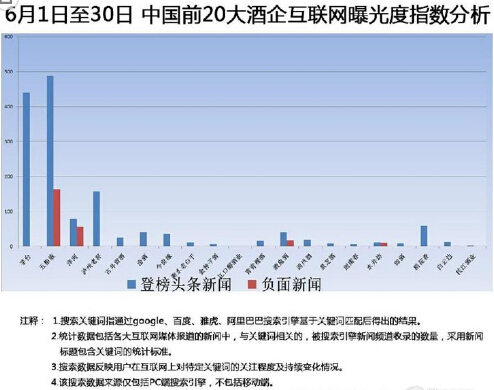 中国白酒金三角_中国白酒品牌收入排名(2)