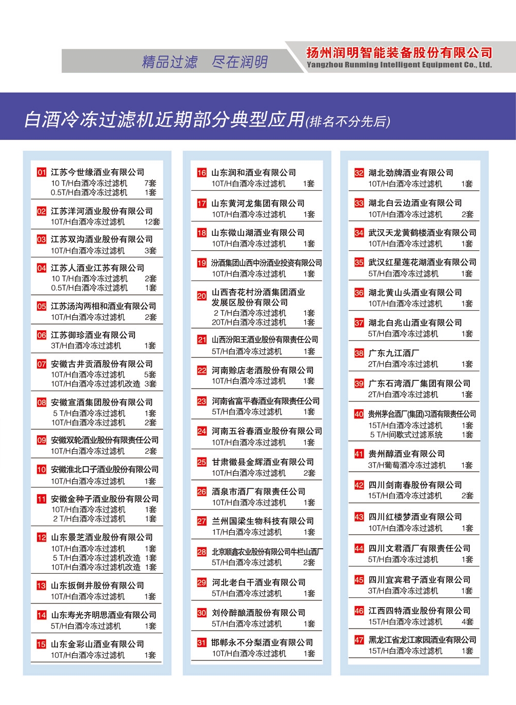 冷冻过滤机典型应用
