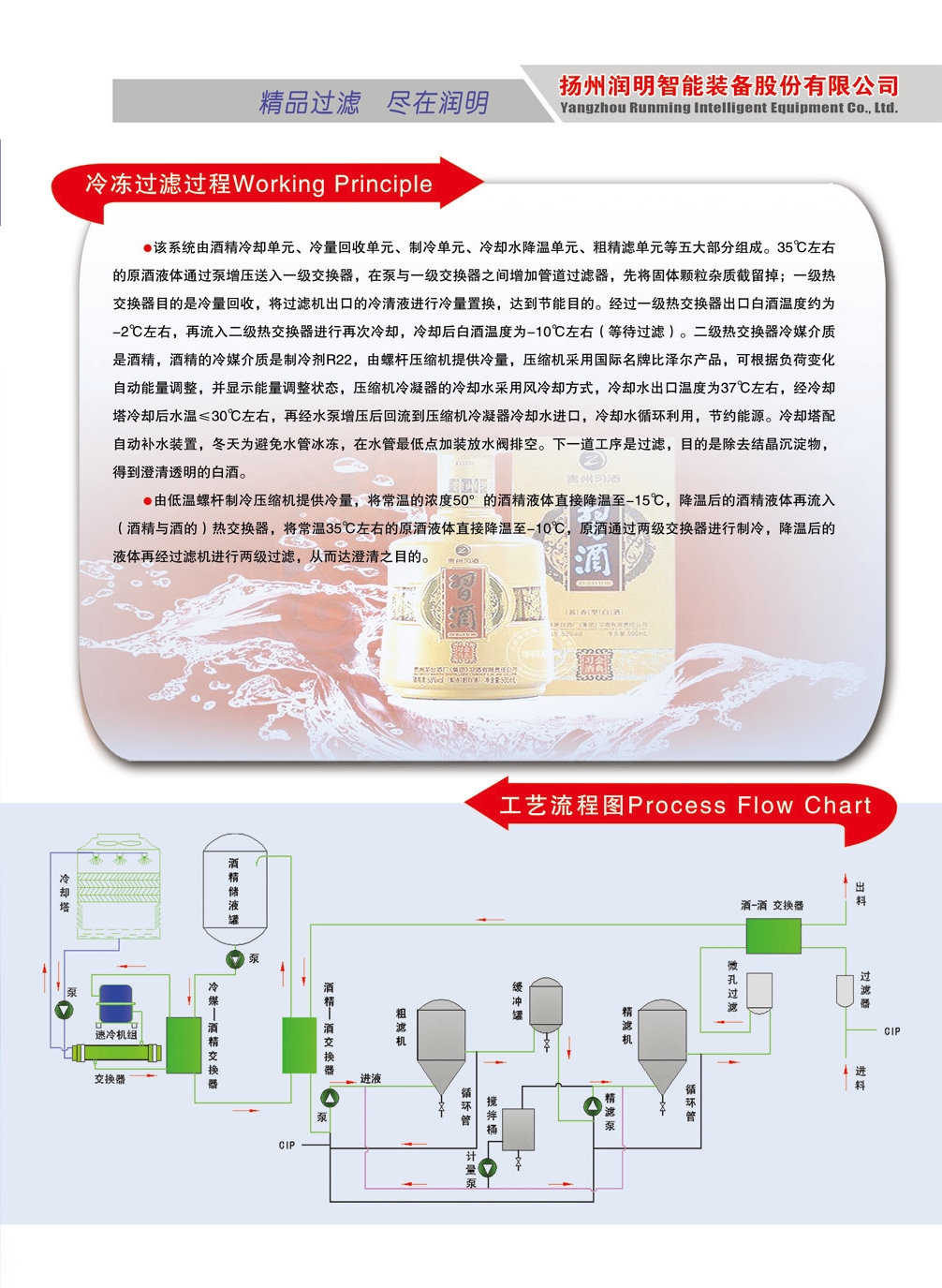 冷冻过滤过程