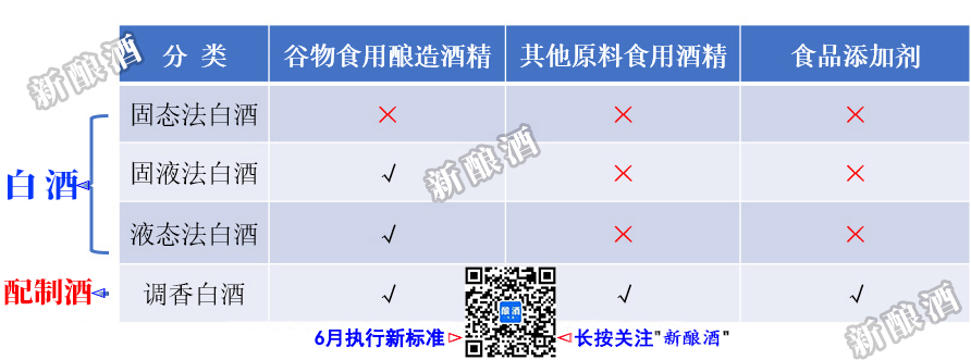 白酒新标准-新酿酒.jpg