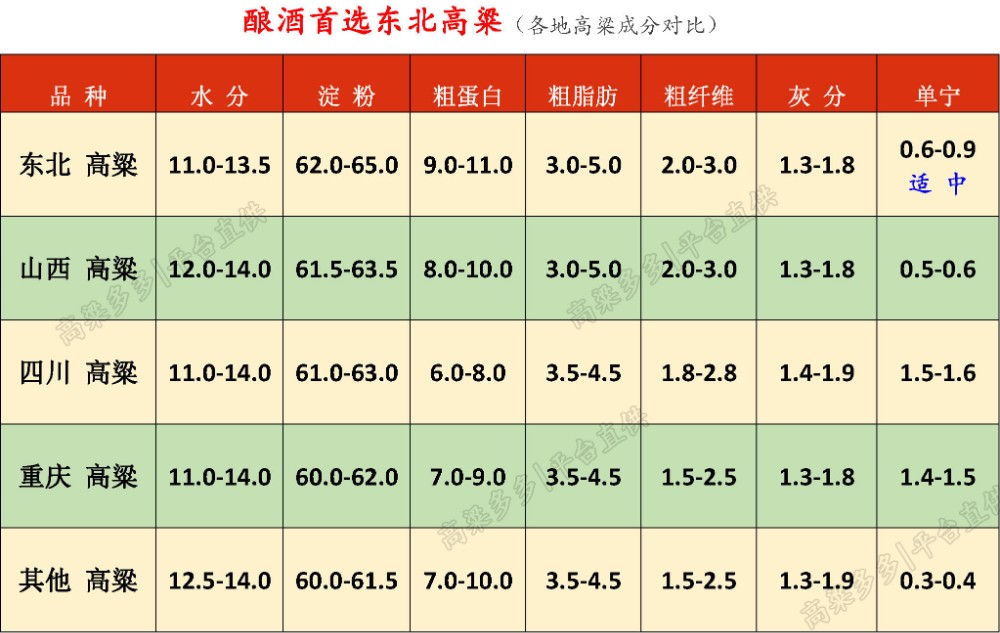酿酒-各地高粱对比.jpg