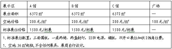 参展费用